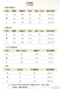 Olivegirl Hanfu Dress Traditional Chinese Clothing Women's Clothing Spring Print Gradient Embroidery Fairy Cosplay